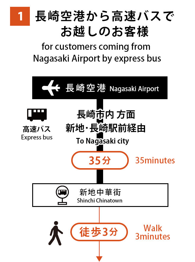 アルマスゲストハウス出島_アクセス方法